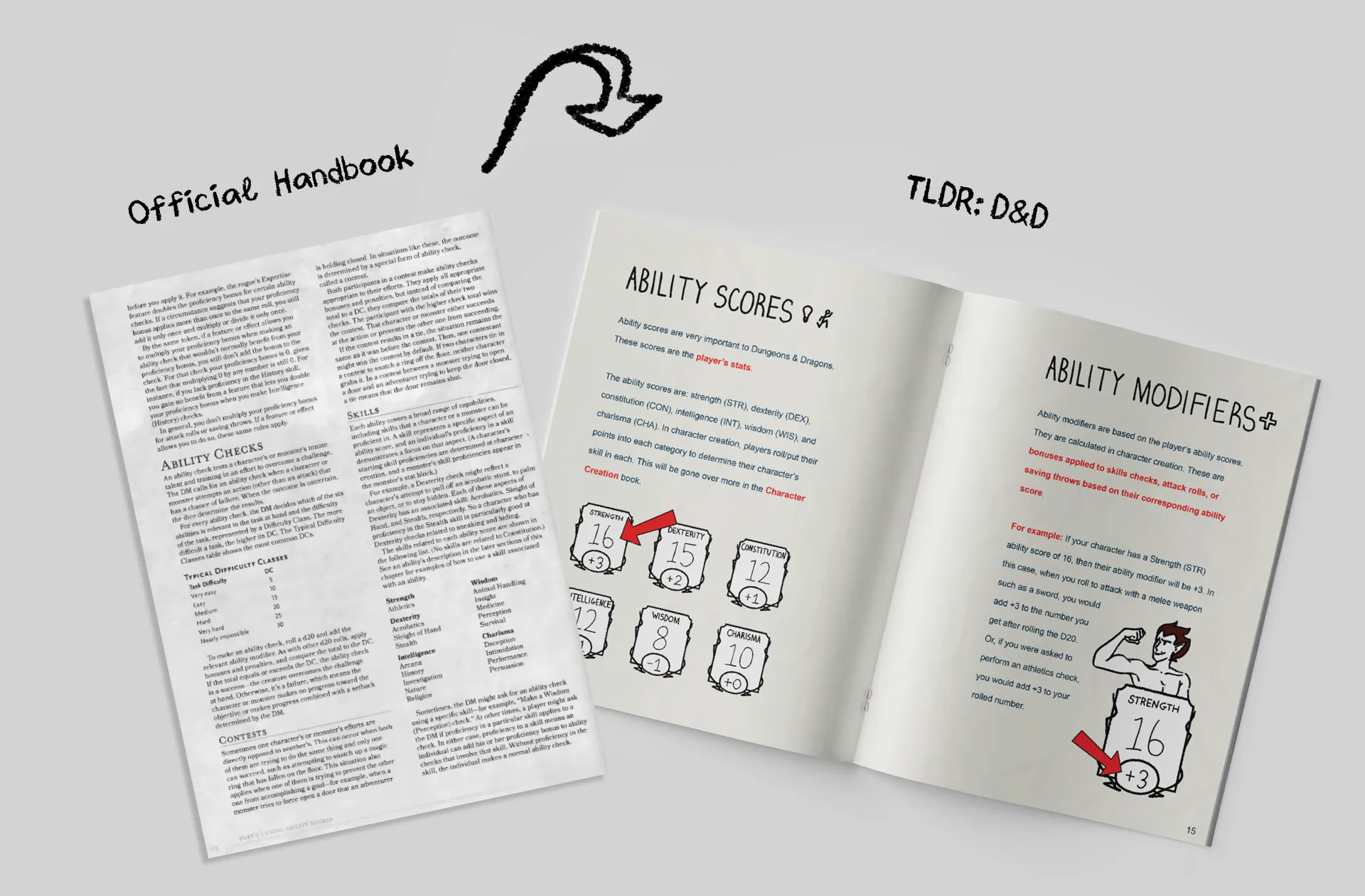 comparison between Dungeons and Dragons official handbook and TLDR D&D