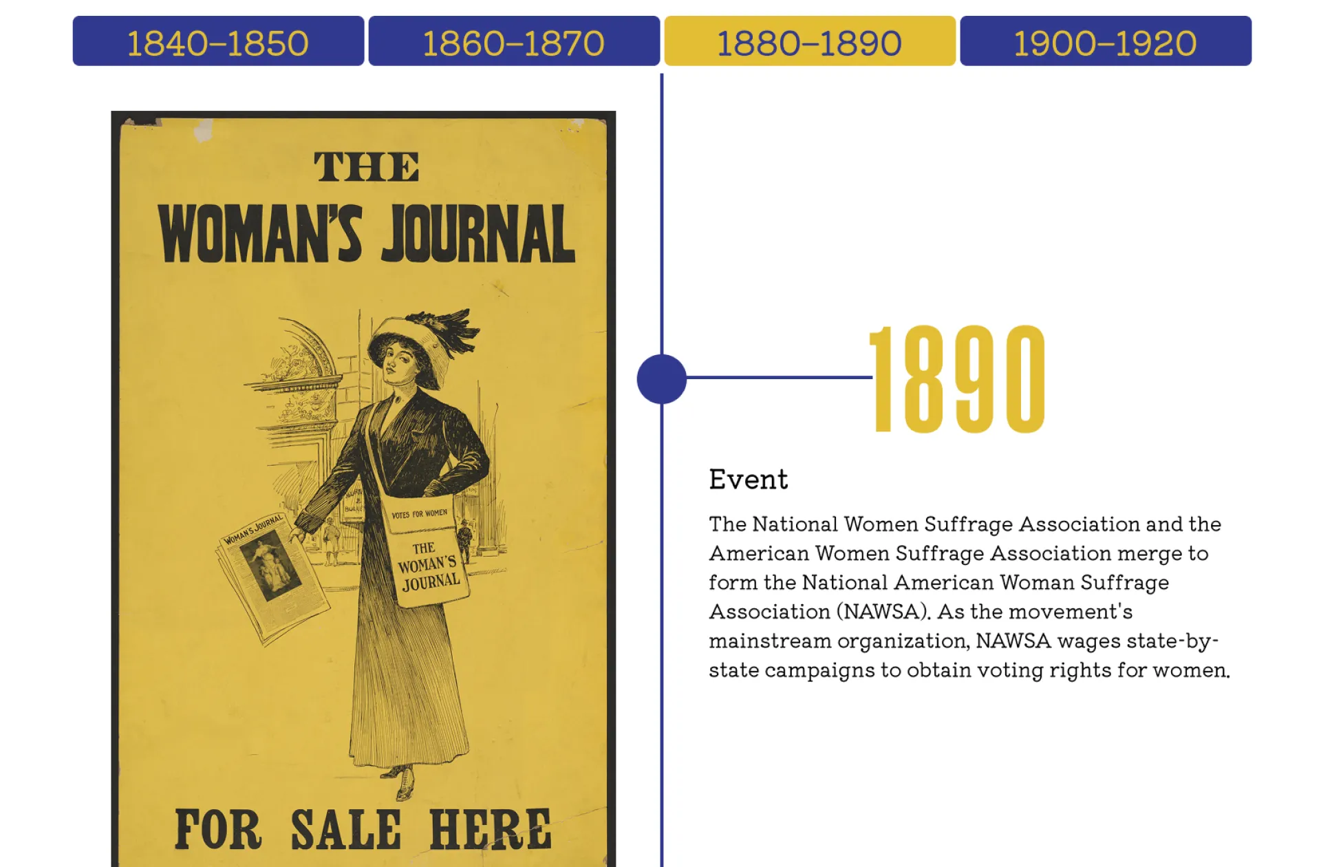 VOTE YES: A Timeline of Women’s Suffrage Posters 1848–1920 timeline